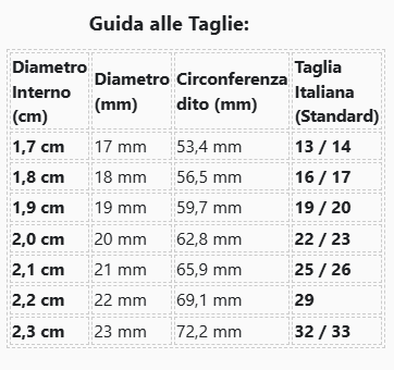 Anello "Aura" - Abbraccio di luce