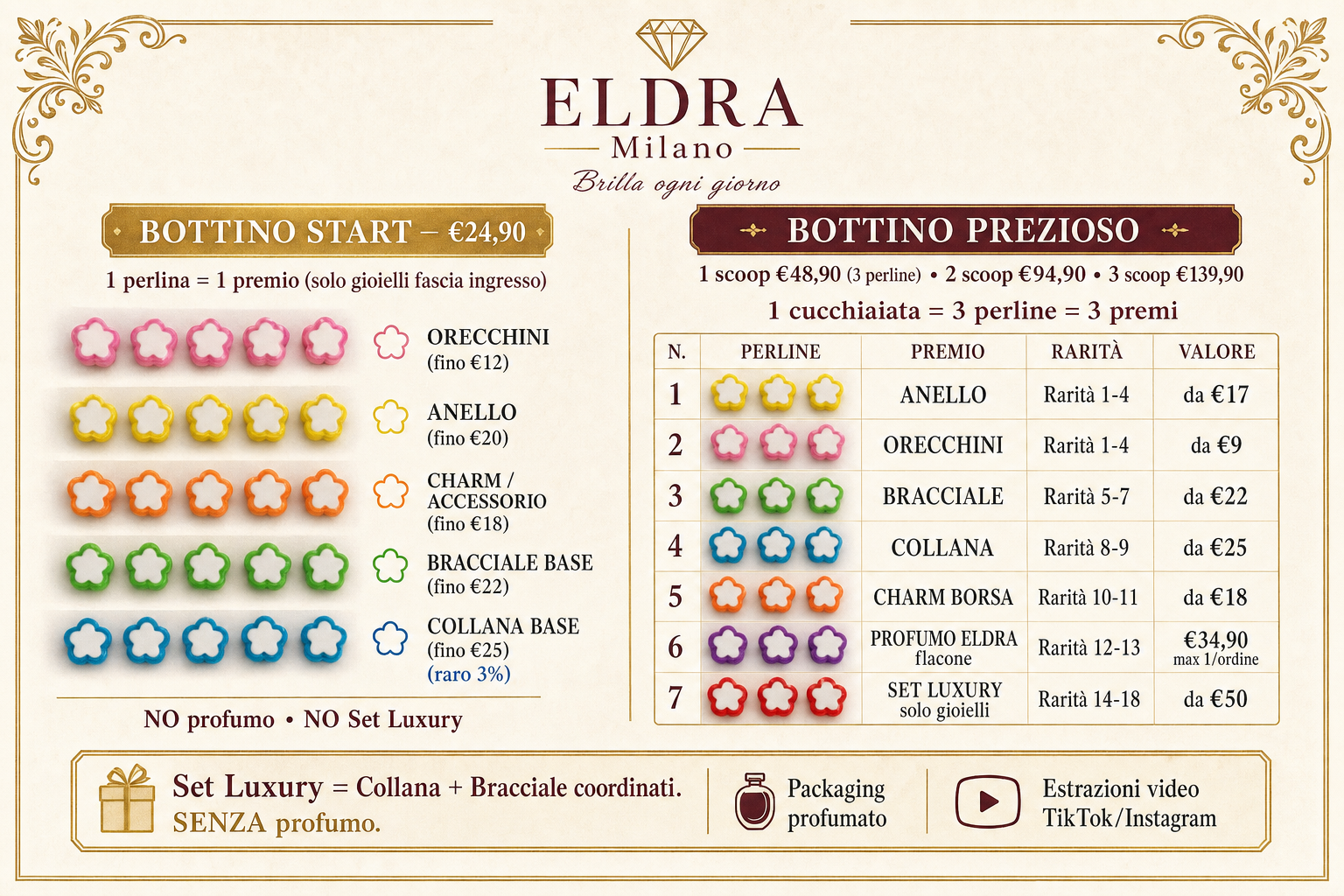 Lavagna del Bottino Eldra Milano — perline e premi